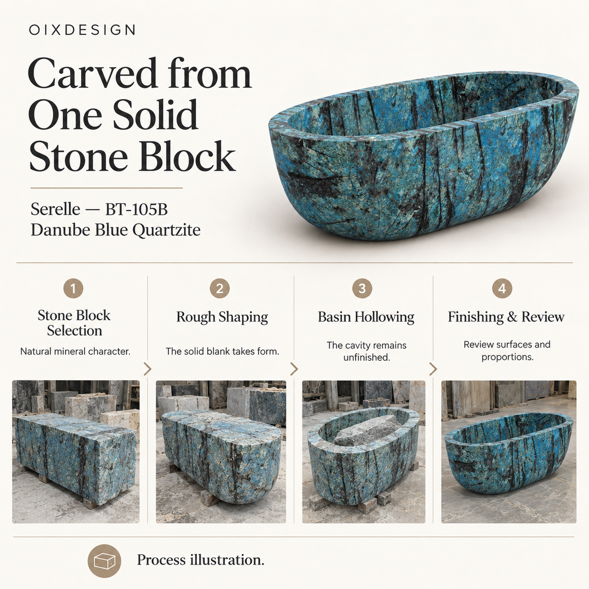 OIXDESIGN Serelle BT 105B Danube Blue Quartzite craftsmanship process illustration; product-specific illustrative scenes