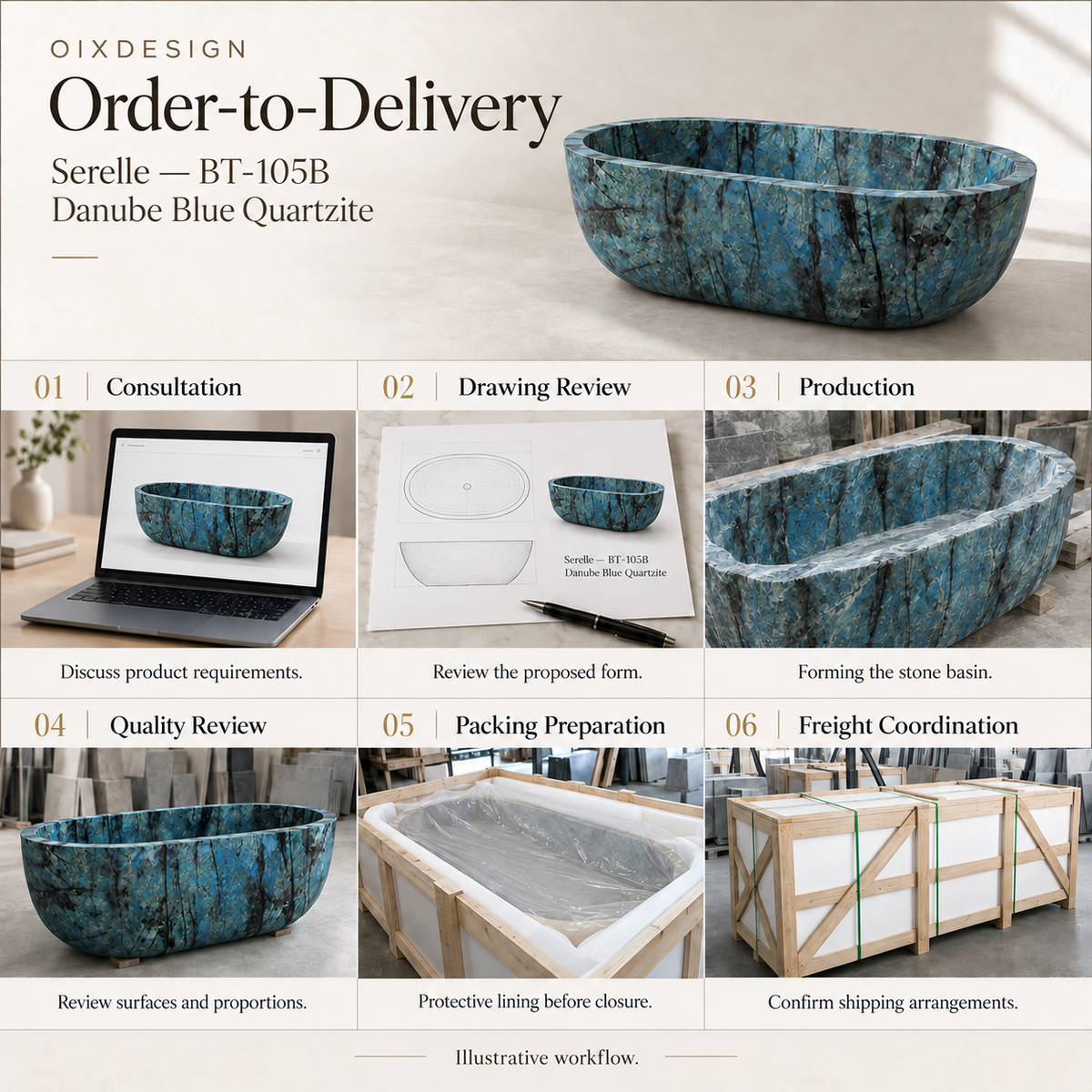 OIXDESIGN Serelle BT 105B Danube Blue Quartzite order-to-delivery illustrative workflow; product-specific illustrative scenes