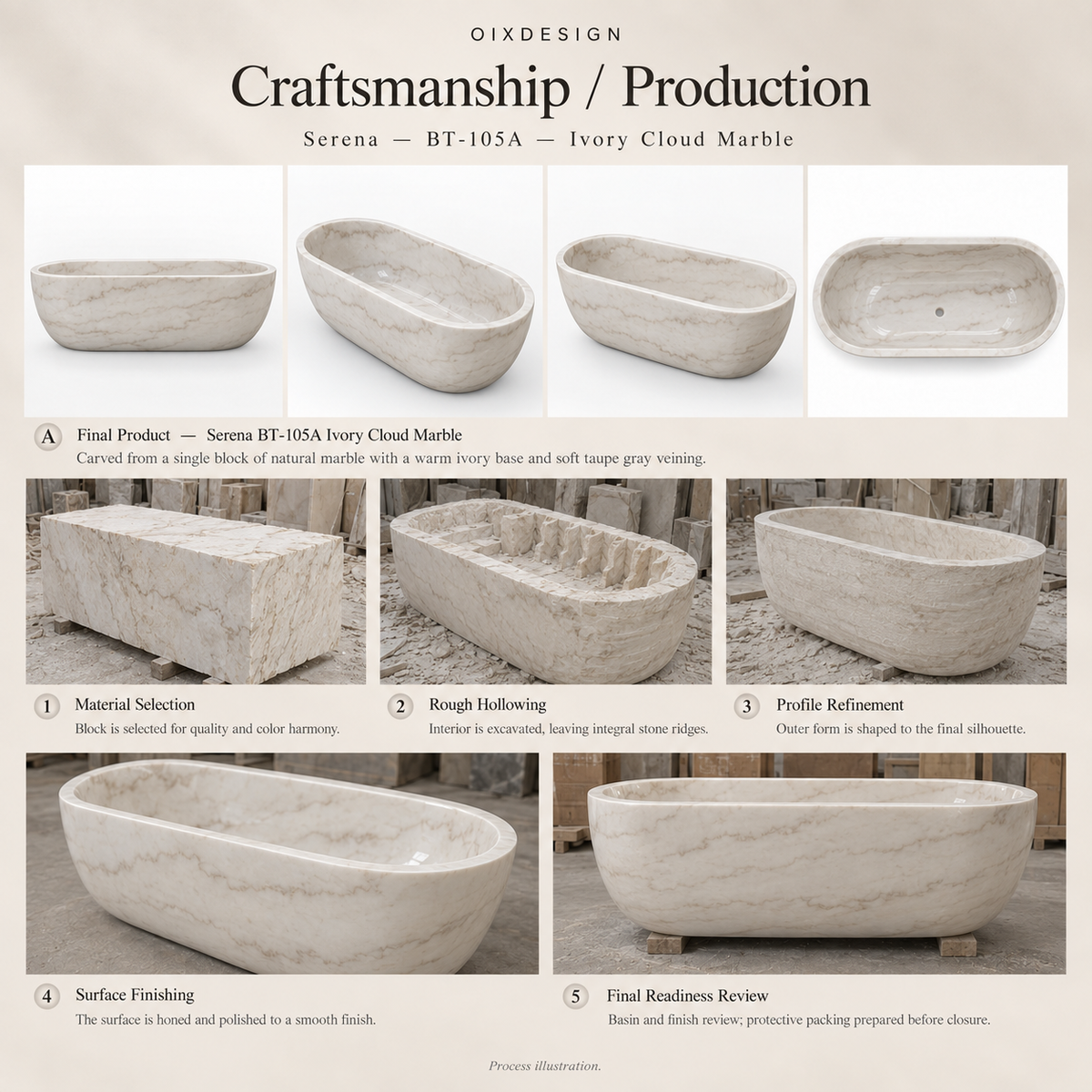 Serena BT-105A Ivory Cloud Marble bathtub — craftsmanship and production; process illustration.