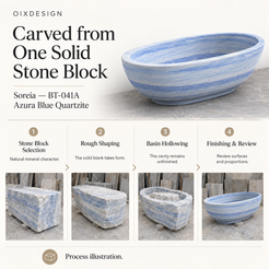 OIXDESIGN Soreia BT 041A Azura Blue Quartzite craftsmanship process illustration; product-specific illustrative scenes