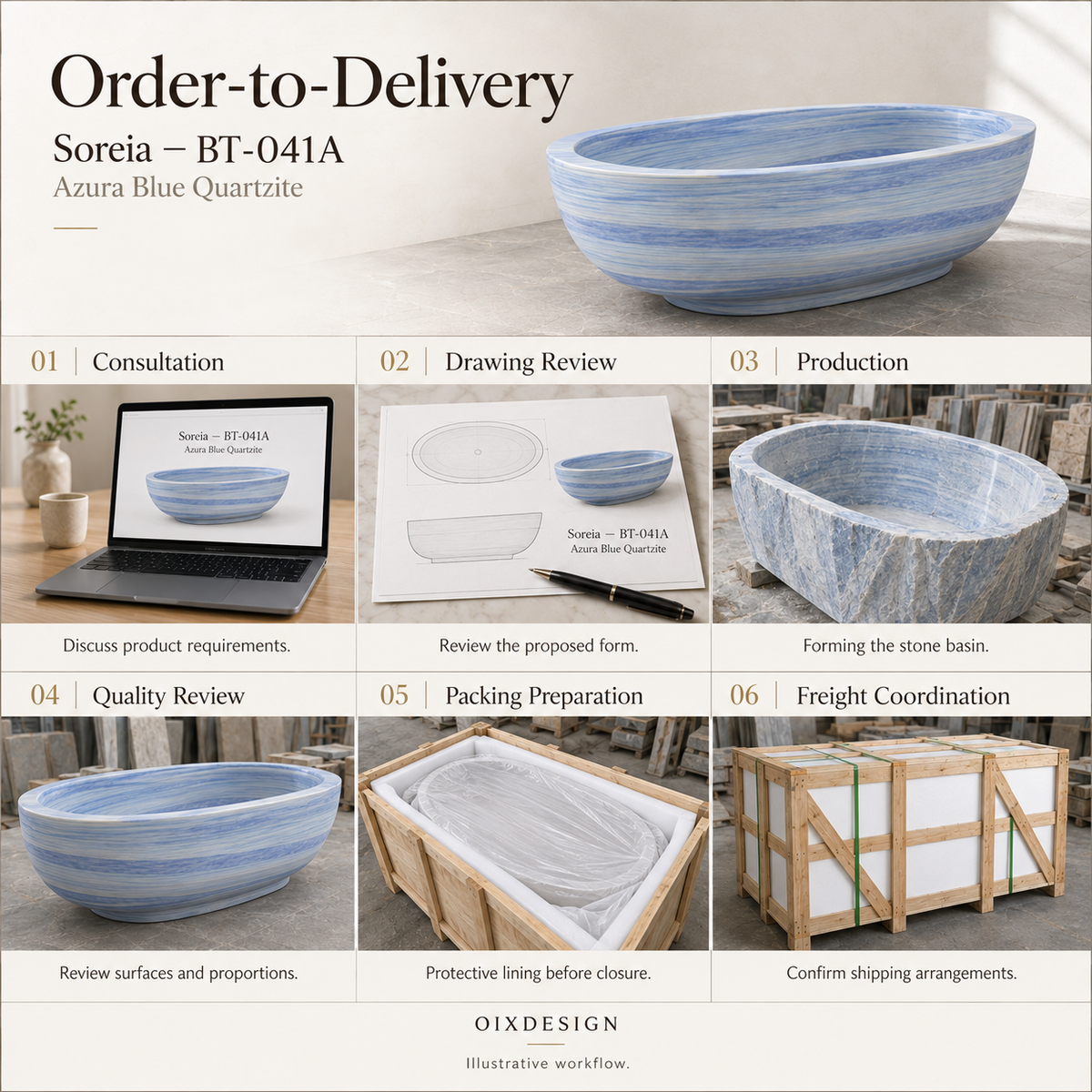 OIXDESIGN Soreia BT 041A Azura Blue Quartzite order-to-delivery illustrative workflow; product-specific illustrative scenes