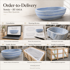 OIXDESIGN Soreia BT 041A Azura Blue Quartzite order-to-delivery illustrative workflow; product-specific illustrative scenes