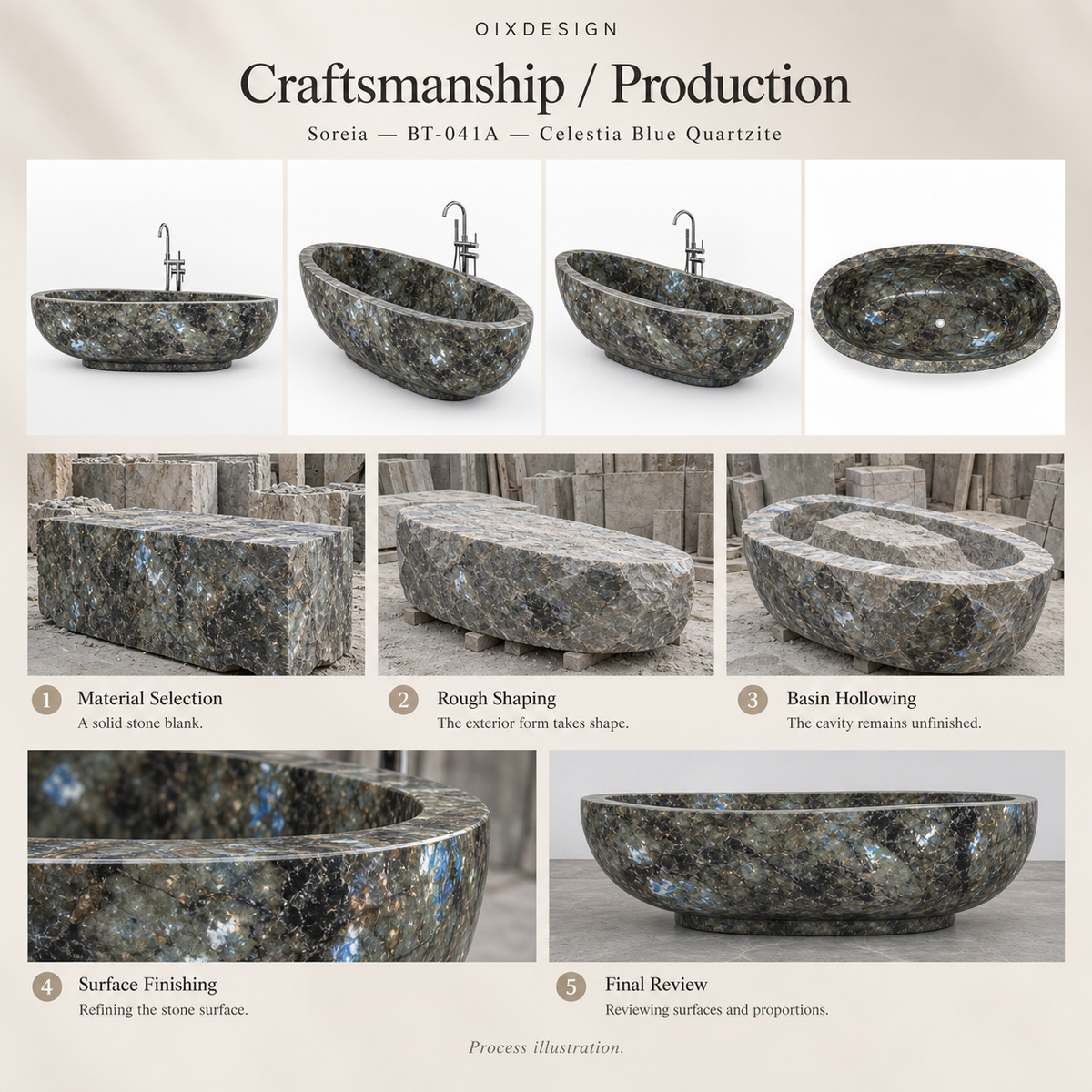 OIXDESIGN Soreia BT 041A Celestia Blue Quartzite craftsmanship process illustration; product-specific illustrative scenes