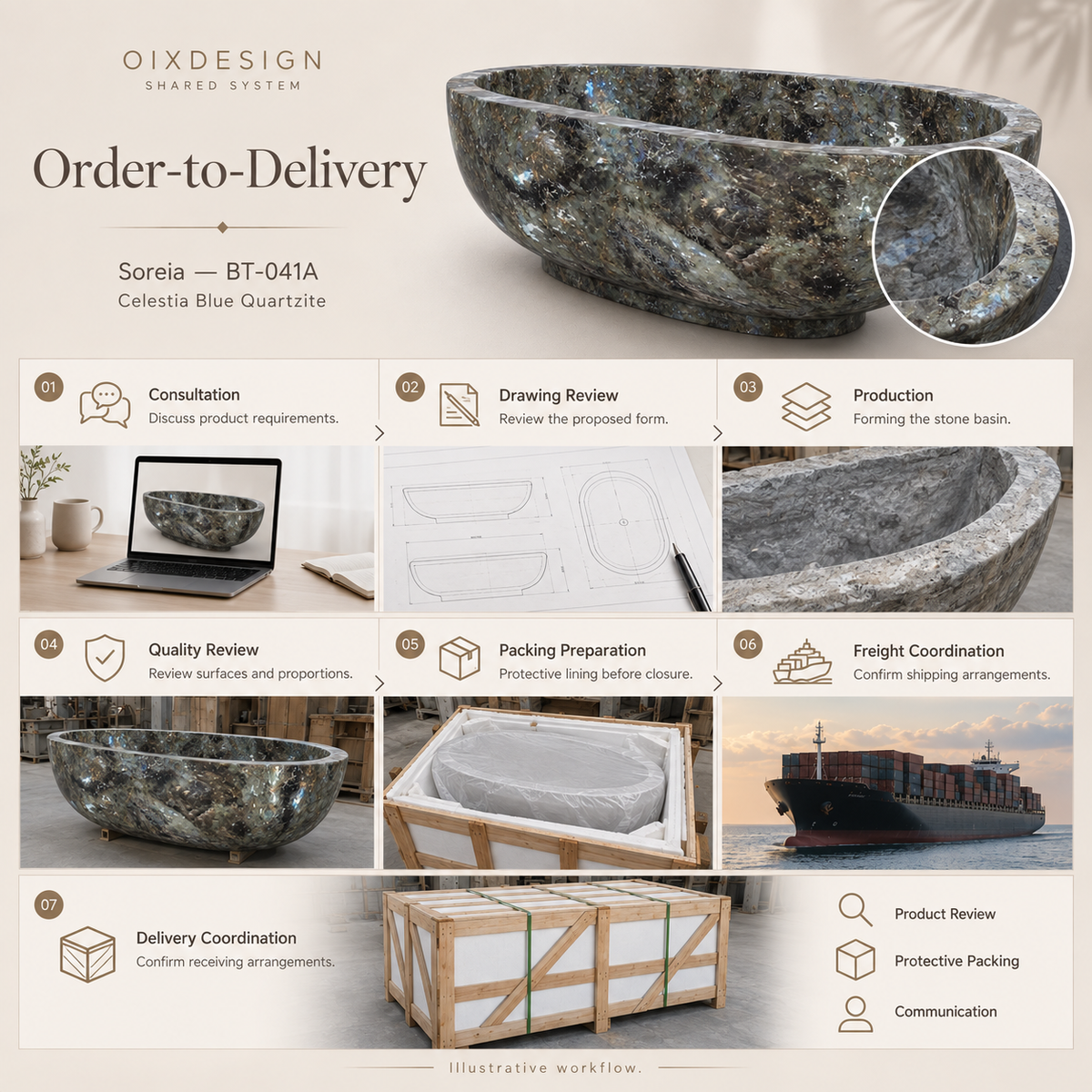 OIXDESIGN Soreia BT 041A Celestia Blue Quartzite order-to-delivery illustrative workflow; product-specific illustrative scenes