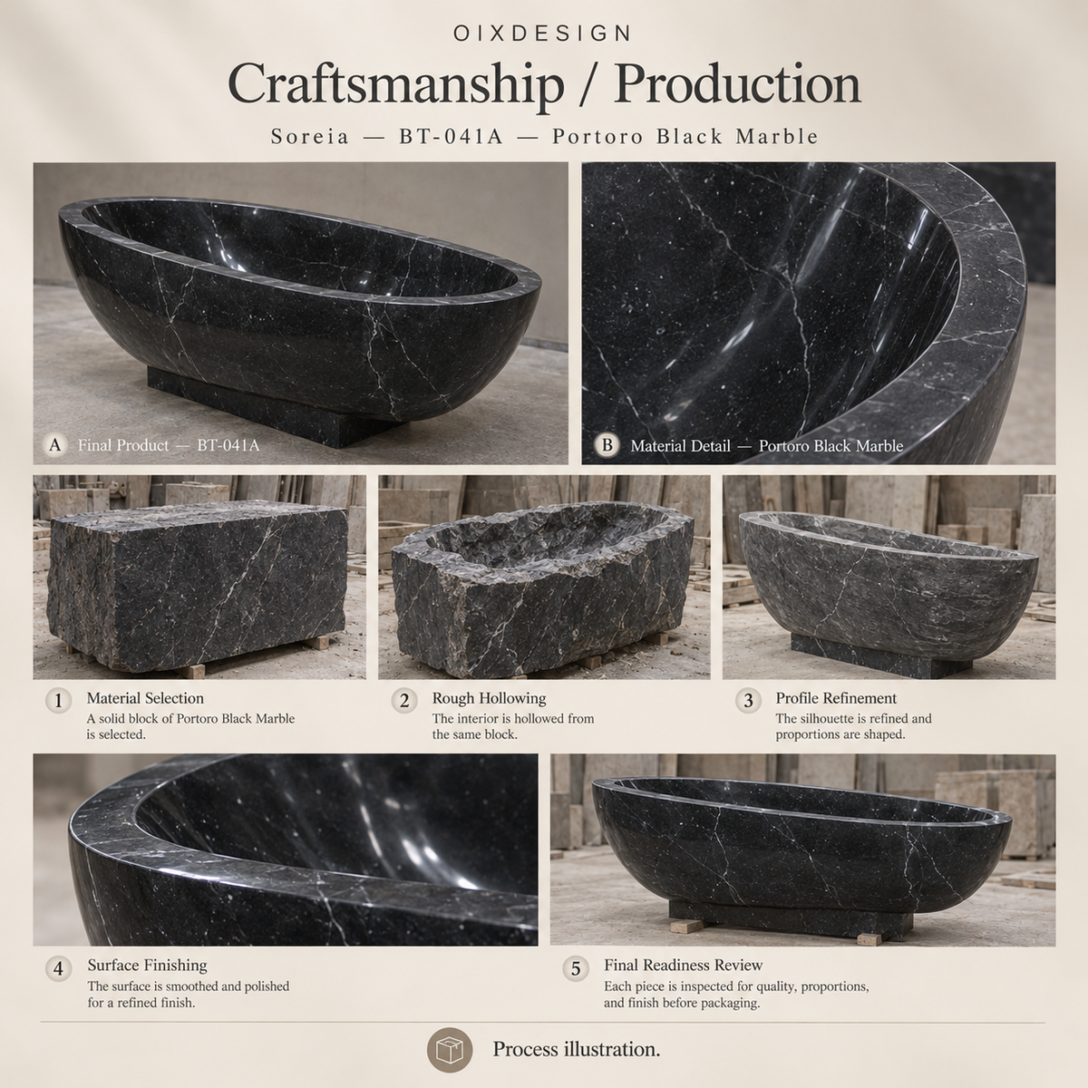 Soreia BT-041A Portoro Black Marble bathtub — craftsmanship and production; process illustration.