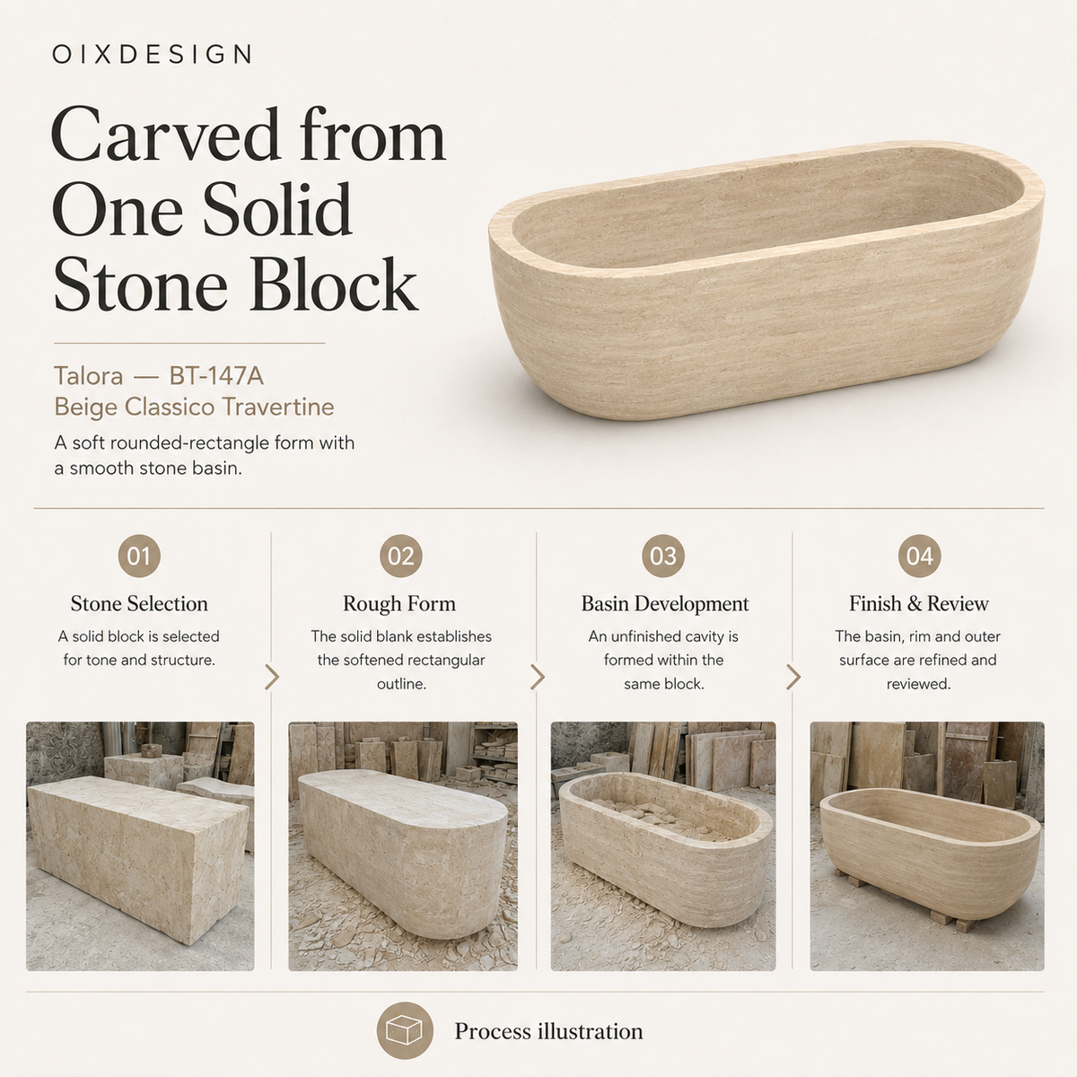 Talora BT-147A Beige Classico Travertine bathtub — craftsmanship and production; process illustration.