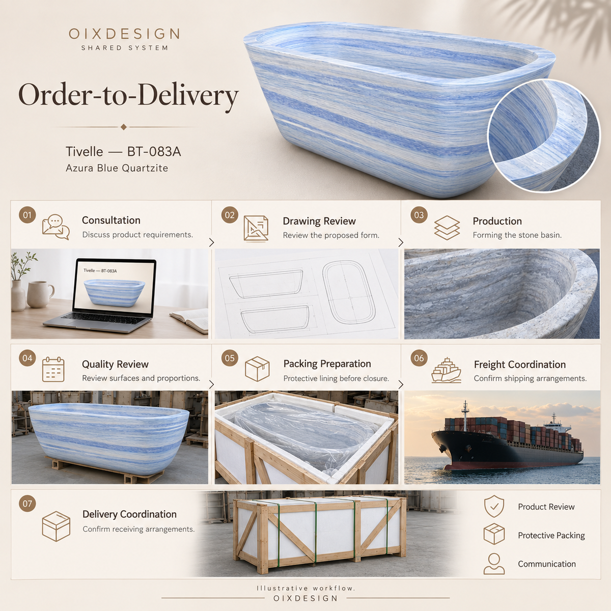 OIXDESIGN Tivelle BT 083A Azura Blue Quartzite order-to-delivery illustrative workflow; product-specific illustrative scenes