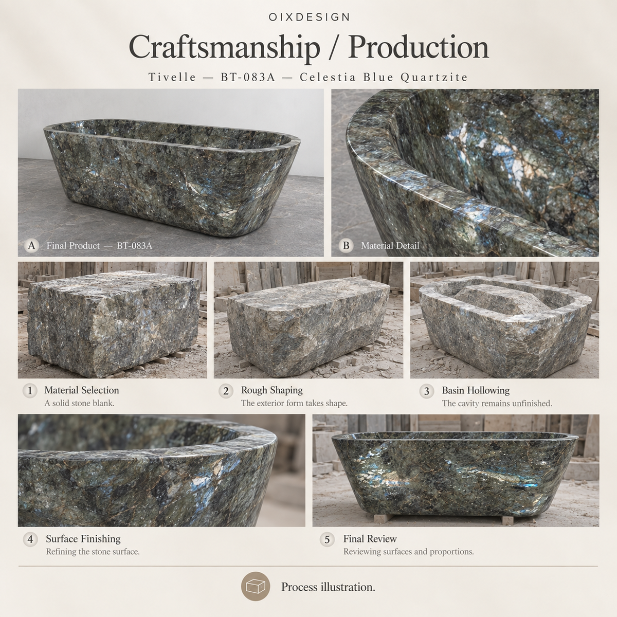 OIXDESIGN Tivelle BT 083A Celestia Blue Quartzite craftsmanship process illustration; product-specific illustrative scenes