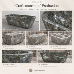 OIXDESIGN Tivelle BT 083A Celestia Blue Quartzite craftsmanship process illustration; product-specific illustrative scenes