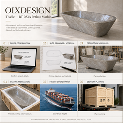 Tivelle BT-083A Perlato Marble bathtub — order-to-delivery; illustrative workflow.