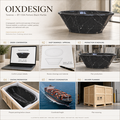 Torenne BT-133A Portoro Black Marble bathtub — order-to-delivery; illustrative workflow.