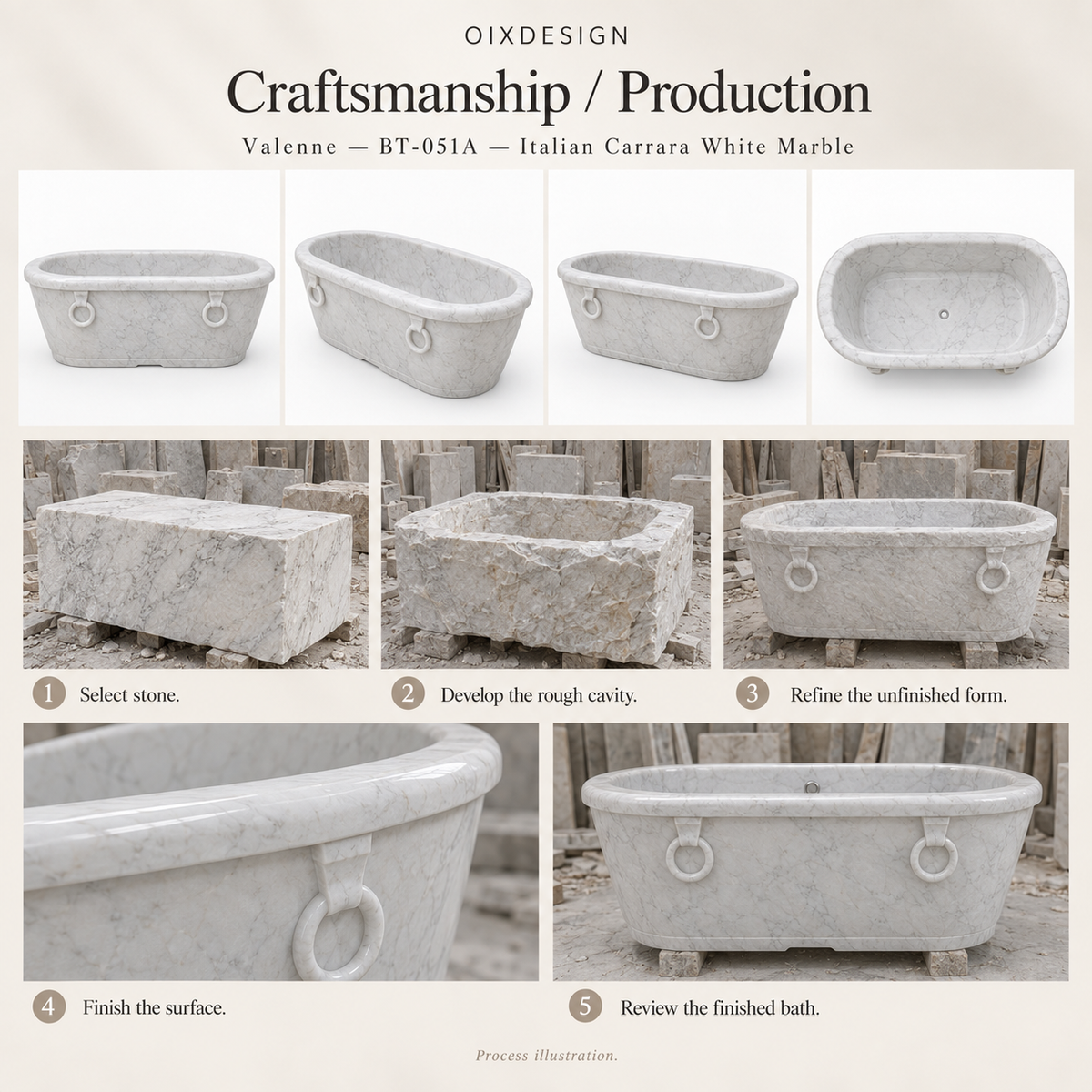 Valenne BT-051A Italian Carrara White Marble bathtub — craftsmanship and production; process illustration.
