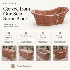 Vallora BT-037A Rojo Alicante Marble bathtub — craftsmanship and production; process illustration.