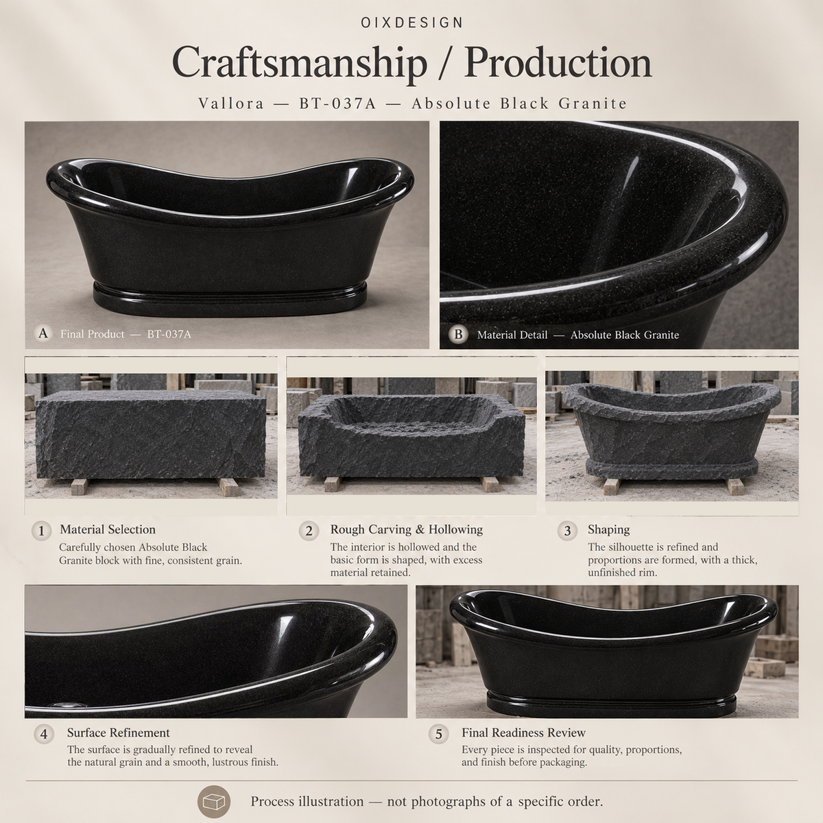 Vallora BT-037A Absolute Black Granite — Craftsmanship process illustration — OIXDESIGN