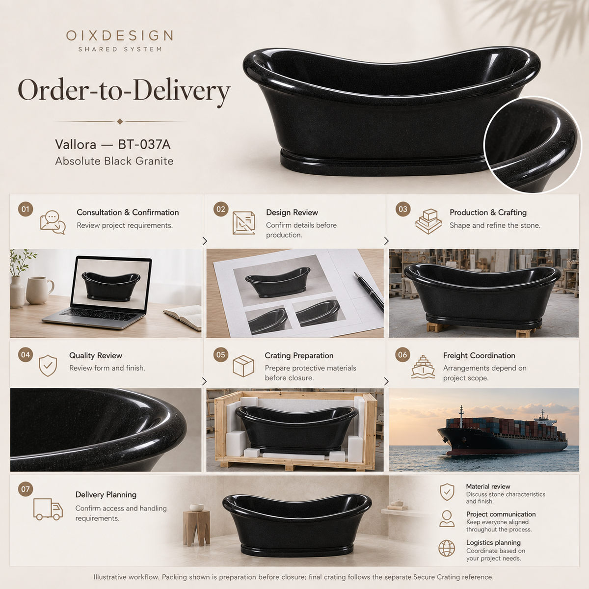Vallora BT-037A Absolute Black Granite bathtub — order-to-delivery illustrative workflow; crating preparation before closure.