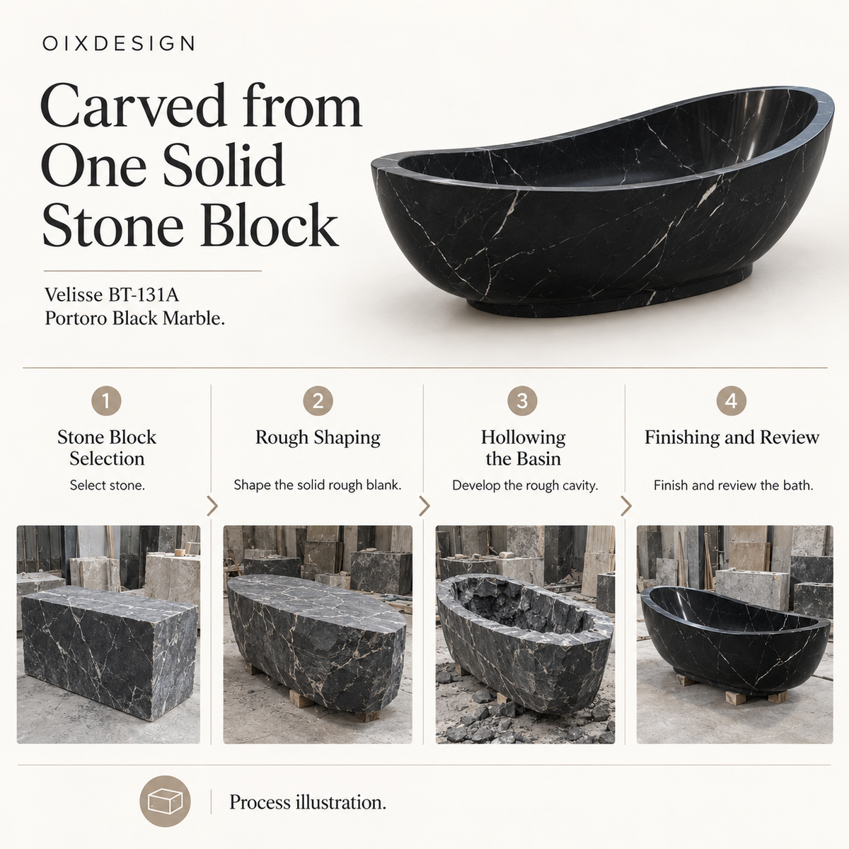 Velisse BT-131A Portoro Black Marble bathtub — craftsmanship and production; process illustration.
