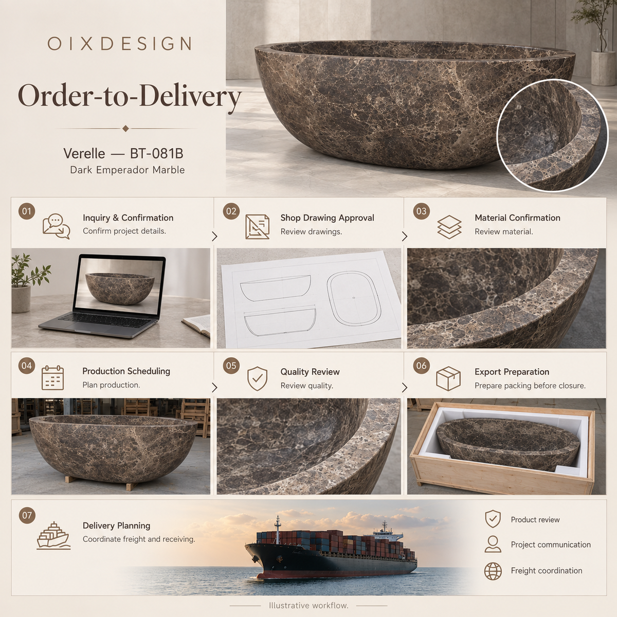 Verelle BT-081B Dark Emperador Marble bathtub — order-to-delivery; illustrative workflow.