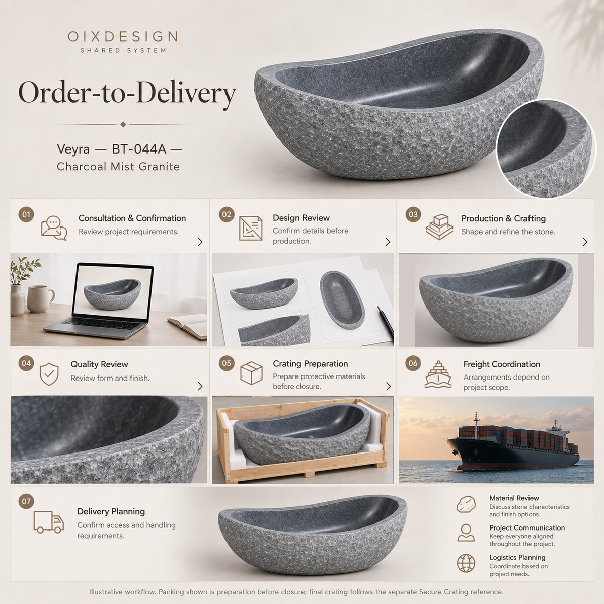 Veyra BT-044A Charcoal Mist Granite — Order-to-Delivery illustrative workflow — OIXDESIGN