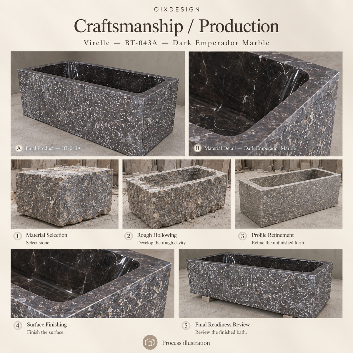 Virelle BT-043A Dark Emperador Marble bathtub — craftsmanship and production; process illustration.