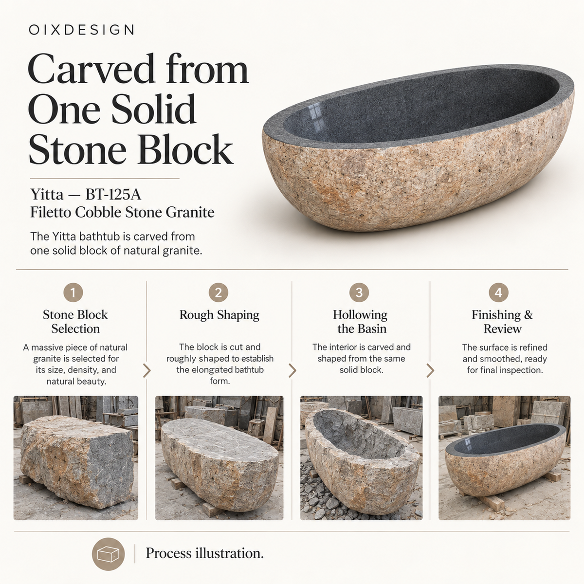 Yitta BT-125A Filetto Cobble Stone Granite bathtub — craftsmanship and production; process illustration.