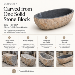 Yitta BT-125A Filetto Cobble Stone Granite bathtub — craftsmanship and production; process illustration.