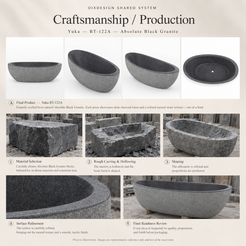Yuka BT-122A Absolute Black Granite bathtub — craftsmanship and production; process illustration.