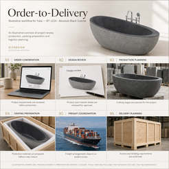 Yuka BT-122A Absolute Black Granite bathtub — order-to-delivery; illustrative workflow; crating preparation before closure.