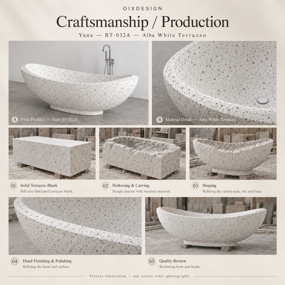 OIXDESIGN Yuna BT-032A Alba White Terrazzo bathtub — craftsmanship process illustration; not an actual order photograph.