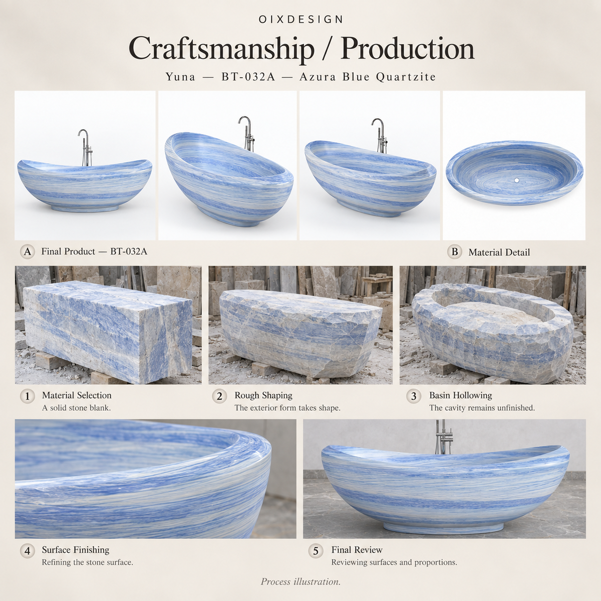 OIXDESIGN Yuna BT 032A Azura Blue Quartzite craftsmanship process illustration; product-specific illustrative scenes