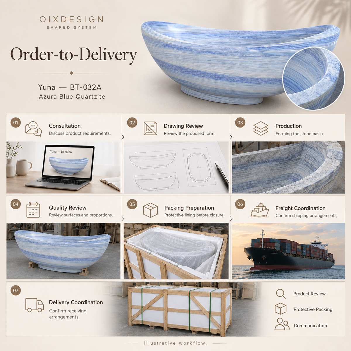 OIXDESIGN Yuna BT 032A Azura Blue Quartzite order-to-delivery illustrative workflow; product-specific illustrative scenes