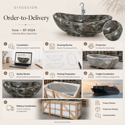 OIXDESIGN Yuna BT 032A Celestia Blue Quartzite order-to-delivery illustrative workflow; product-specific illustrative scenes