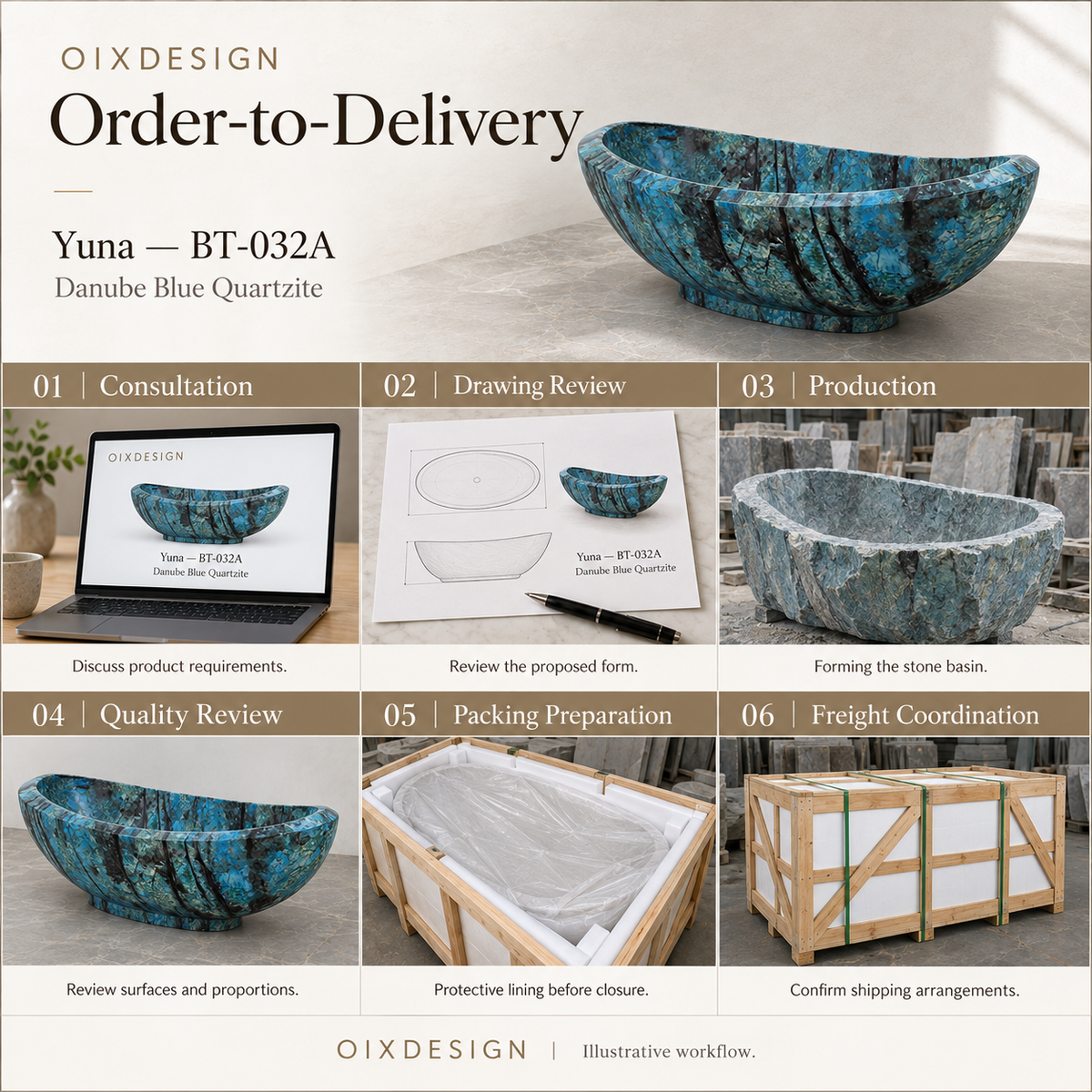 OIXDESIGN Yuna BT 032A Danube Blue Quartzite order-to-delivery illustrative workflow; product-specific illustrative scenes