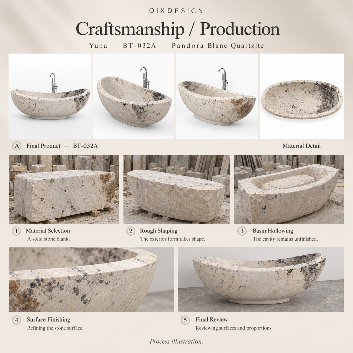 OIXDESIGN Yuna BT 032A Pandora Blanc Quartzite craftsmanship process illustration; product-specific illustrative scenes