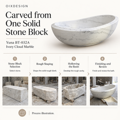 Yuna BT-032A Ivory Cloud Marble bathtub — craftsmanship and production; process illustration.