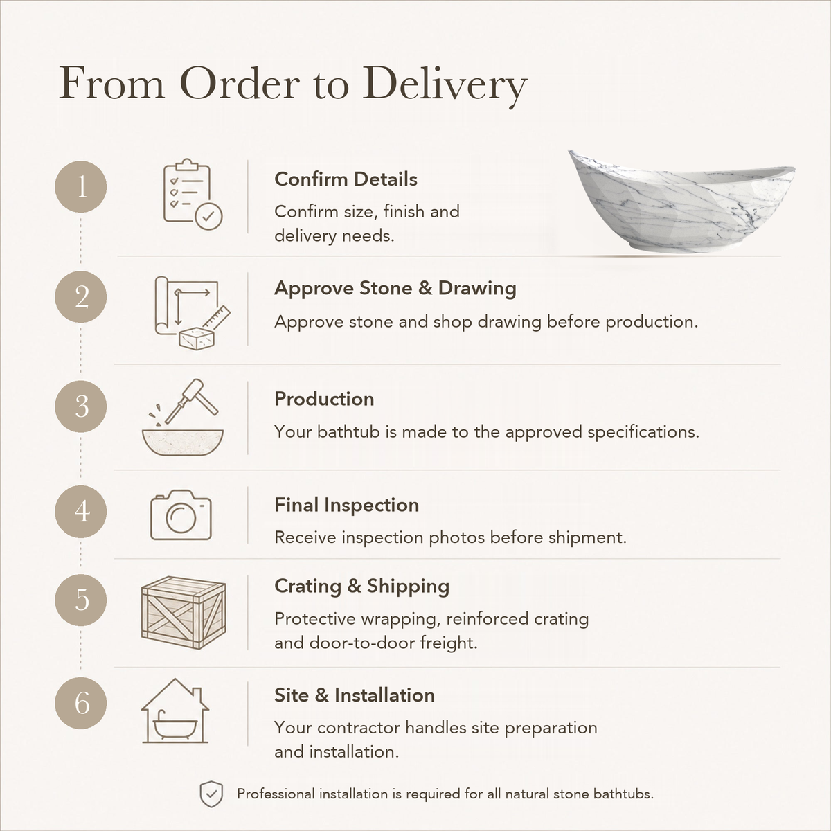 Arcelia Sculptural Boat-Shaped Freestanding Soaking Bathtub – Carrara White Marble — From Order to Delivery, text steps for project confirmation, production, QC, packing and installation.