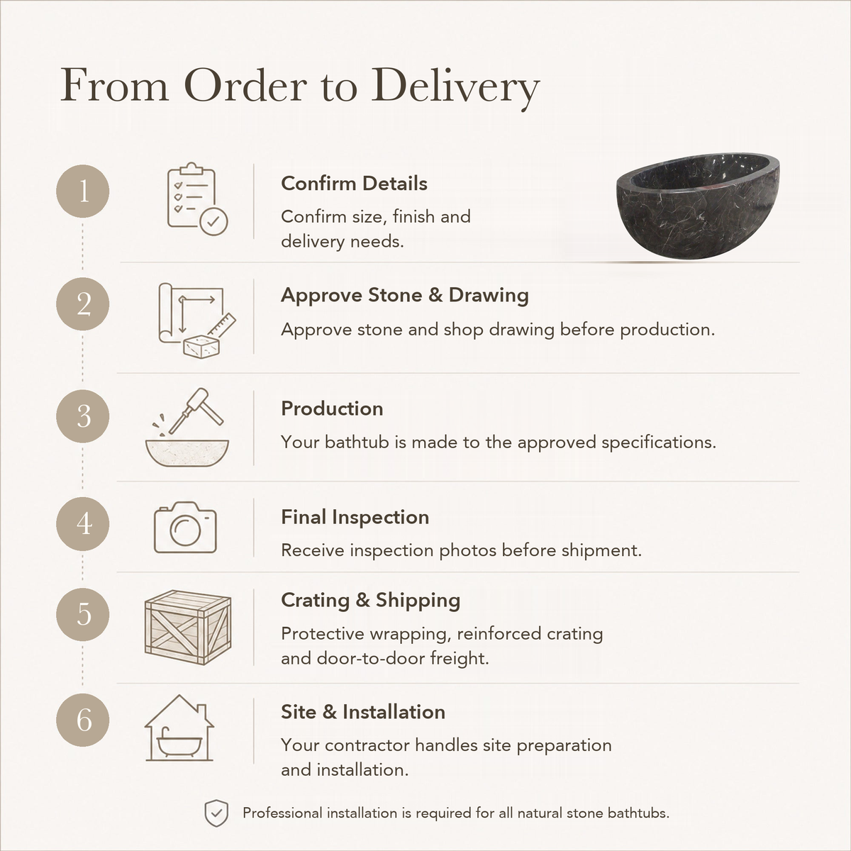 Aveline Oval Freestanding Soaking Bathtub – Dark Emperador Marble — From Order to Delivery, text steps for project confirmation, production, QC, packing and installation.