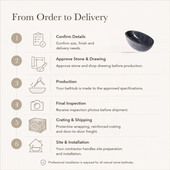 Aveline Oval Freestanding Soaking Bathtub – Portoro Black Marble — From Order to Delivery, text steps for project confirmation, production, QC, packing and installation.