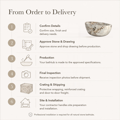 Aveline Oval Freestanding Soaking Bathtub – Pandora Blanc Quartzite — From Order to Delivery, text steps for project confirmation, production, QC, packing and installation.