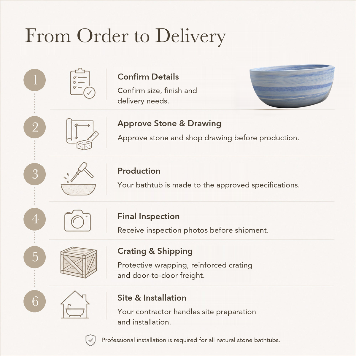 Aveline Oval Freestanding Soaking Bathtub – Azura Blue Quartzite — From Order to Delivery, text steps for project confirmation, production, QC, packing and installation.