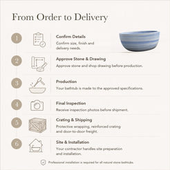 Aveline Oval Freestanding Soaking Bathtub – Azura Blue Quartzite — From Order to Delivery, text steps for project confirmation, production, QC, packing and installation.