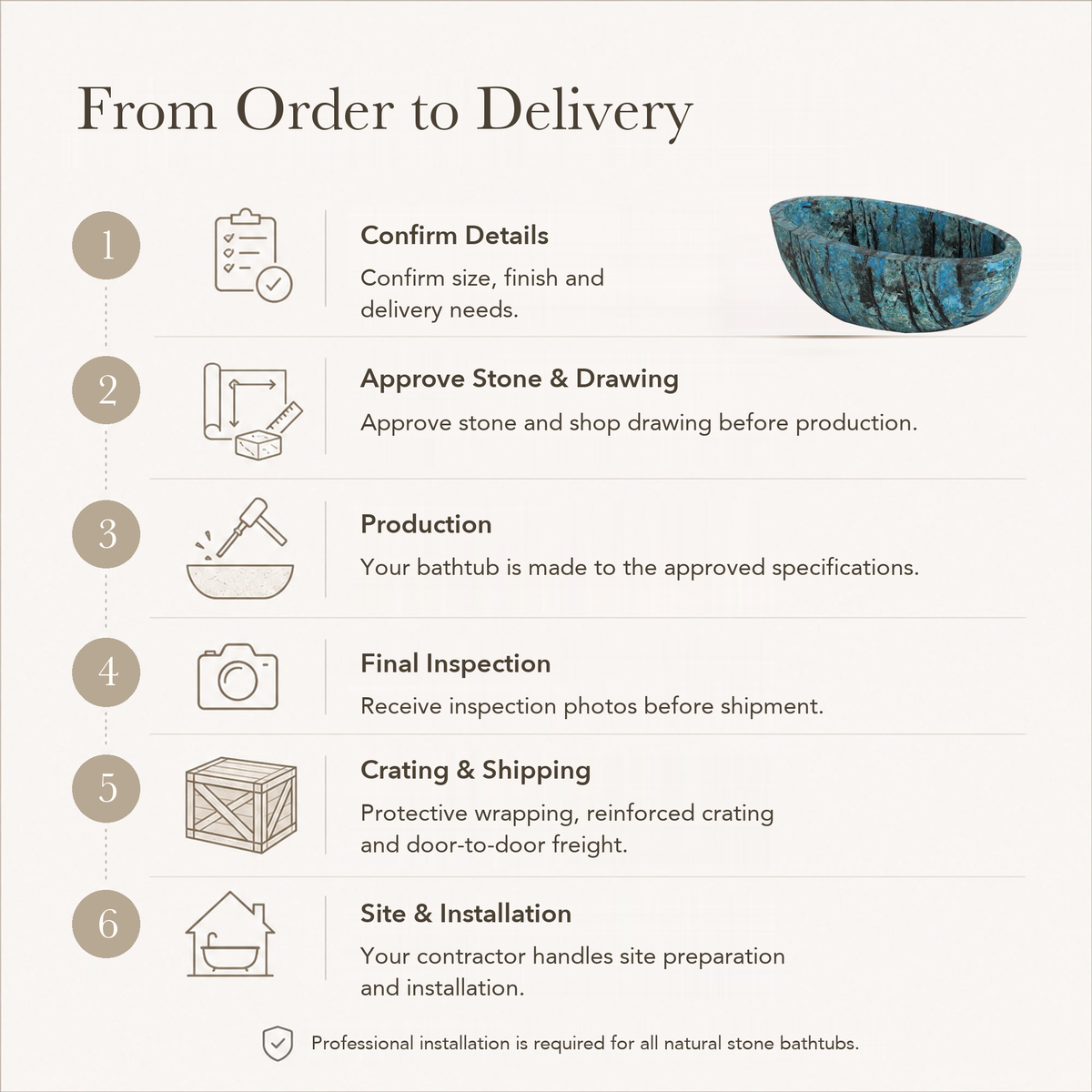 Aveline Oval Freestanding Soaking Bathtub – Danube Blue Quartzite — From Order to Delivery, text steps for project confirmation, production, QC, packing and installation.