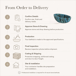 Aveline Oval Freestanding Soaking Bathtub – Danube Blue Quartzite — From Order to Delivery, text steps for project confirmation, production, QC, packing and installation.