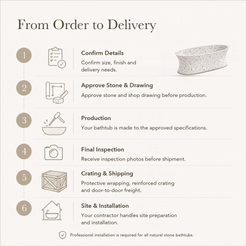 Avena Soft Oval Freestanding Soaking Bathtub – Alba White Terrazzo — From Order to Delivery, text steps for project confirmation, production, QC, packing and installation.