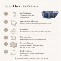 Azura Blue Quartzite Freestanding Soaking Bathtub — From Order to Delivery, text steps for project confirmation, production, QC, packing and installation.