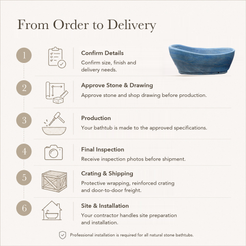 Azzara Sculptural Oval Freestanding Soaking Bathtub – Azura Blue Quartzite — From Order to Delivery, text steps for project confirmation, production, QC, packing and installation.