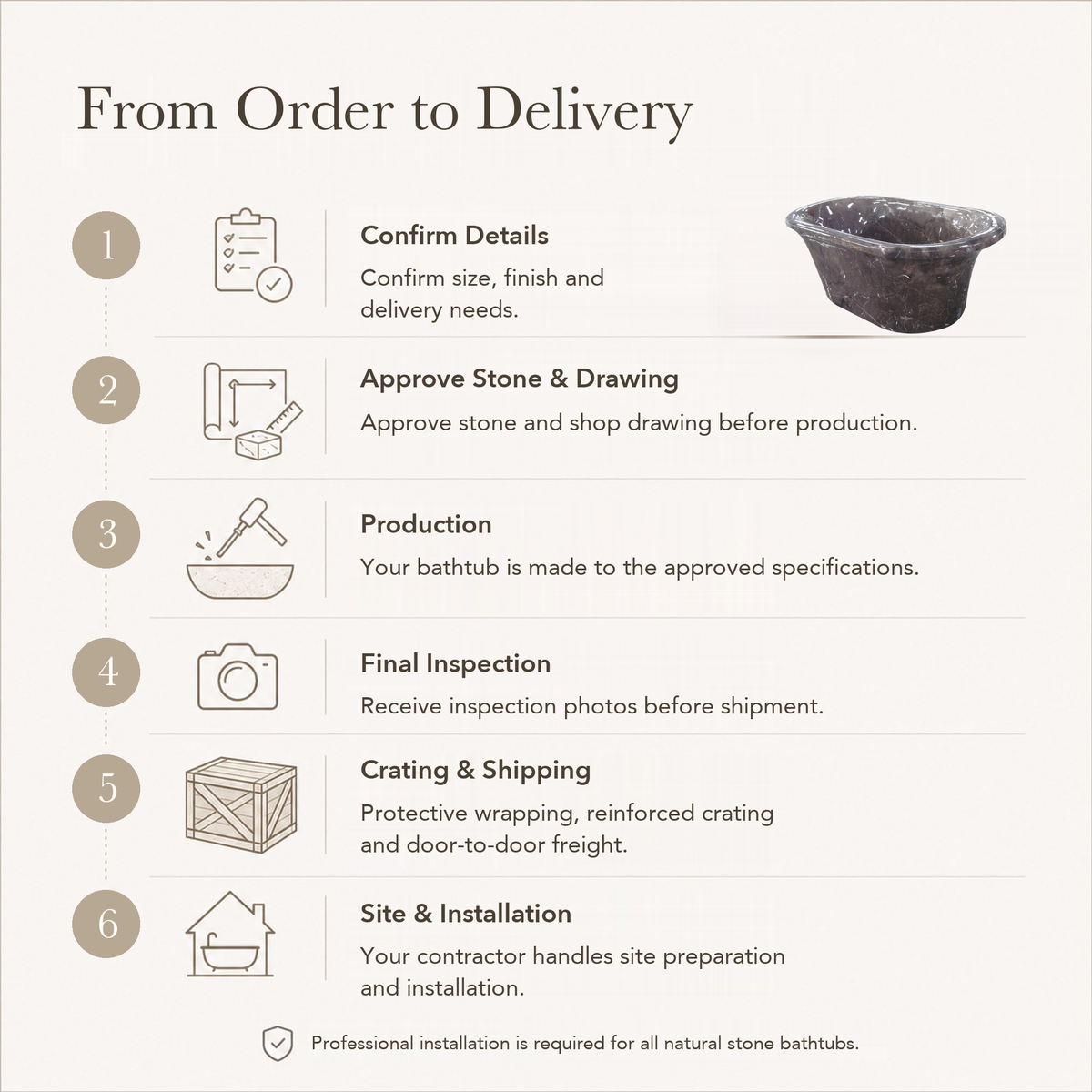 Bellora Flared-Rim Freestanding Soaking Bathtub – Dark Emperador Marble — From Order to Delivery, text steps for project confirmation, production, QC, packing and installation.