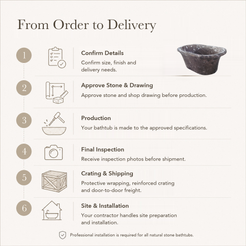 Bellora Flared-Rim Freestanding Soaking Bathtub – Dark Emperador Marble — From Order to Delivery, text steps for project confirmation, production, QC, packing and installation.