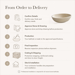 Calene Low Oval Freestanding Soaking Bathtub – Galala Cream Marble — From Order to Delivery, text steps for project confirmation, production, QC, packing and installation.