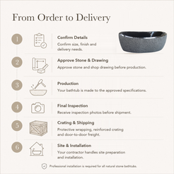 Calia Oval Freestanding Soaking Bathtub – Absolute Black Granite, Hand-Chiseled Exterior — From Order to Delivery, text steps for project confirmation, production, QC, packing and installation.
