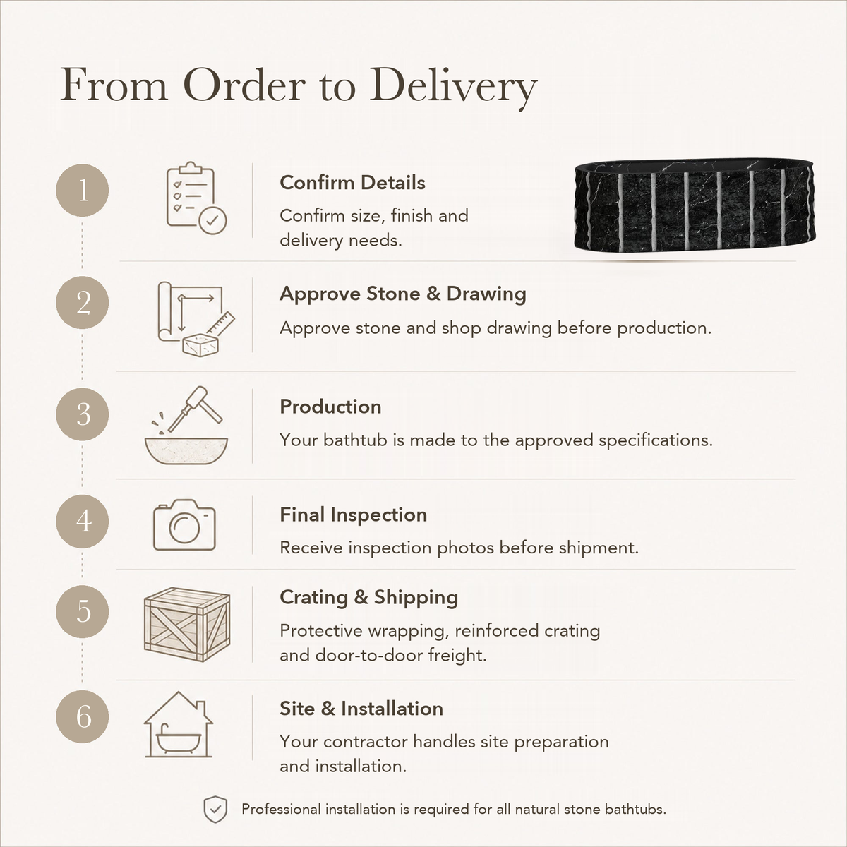 Cavelle Ribbed Freestanding Soaking Bathtub – Portoro Black Marble — From Order to Delivery, text steps for project confirmation, production, QC, packing and installation.